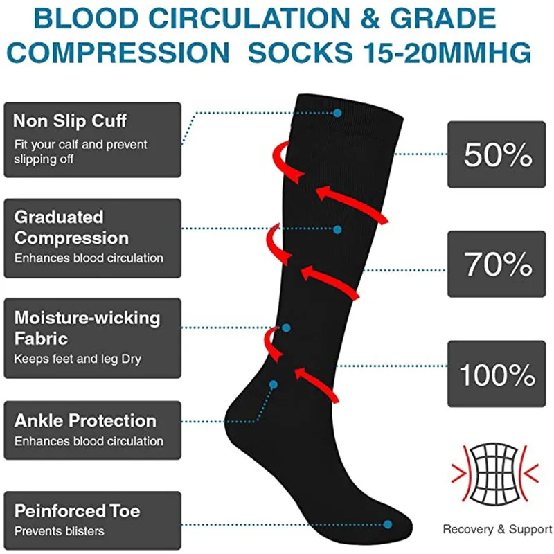جوارب ضغط طبية ، عروق دوالي ،  - مراجعة Compression Sock Medical وسعره